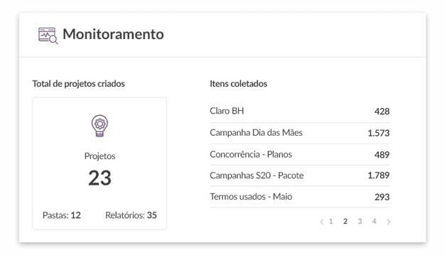 1Monitoramento