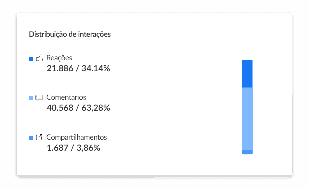 2Analytics