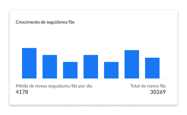 3Analytics