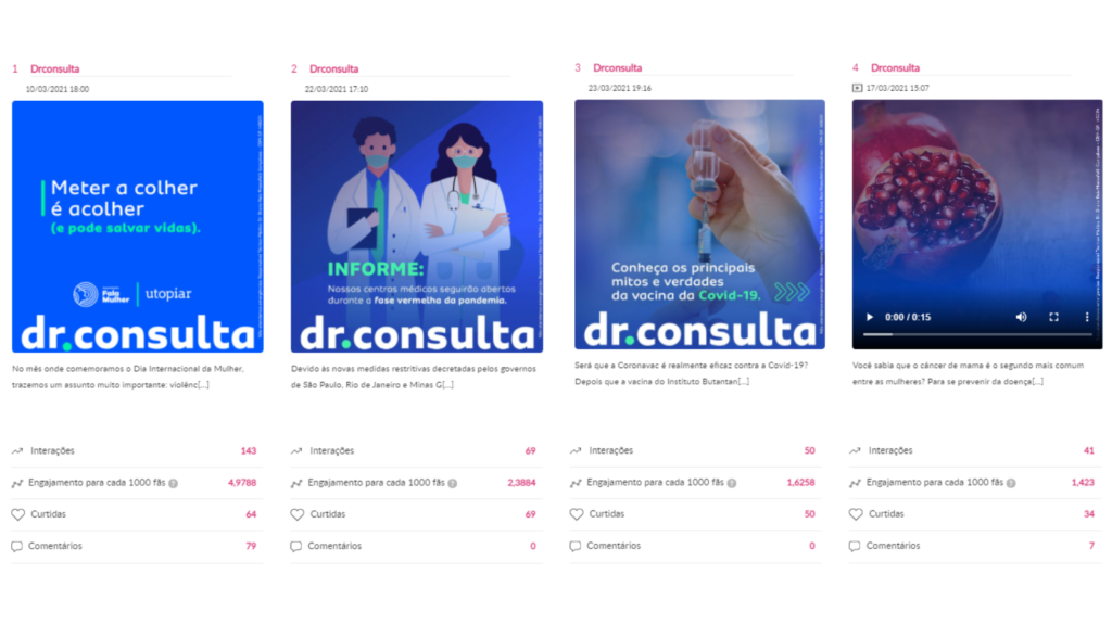 Batalha de Healthtechs: Dr.Consulta VS Labi Exame - Buzzmonitor