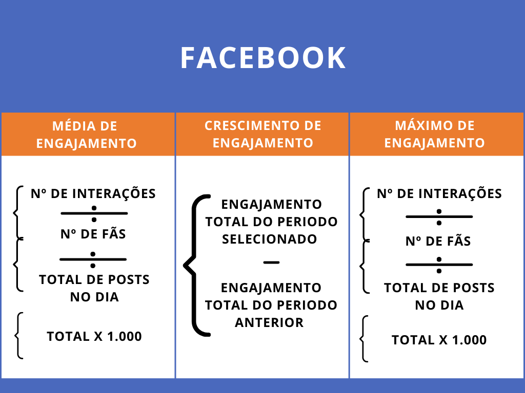 Alcance versus impressões: entendendo os termos do engajamento