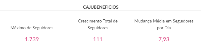 seguidores da caju benefícios