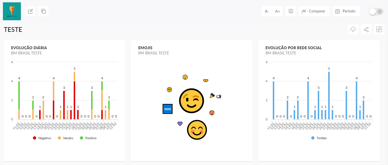 dashboards de social media