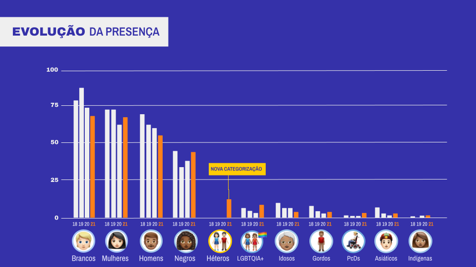 Revista Marcas Mais 2º Semestre 2022 - Comunicação, Marketing