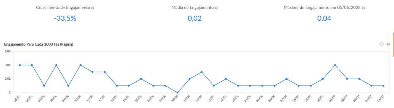 dados sobre crescimento nas redes sociais