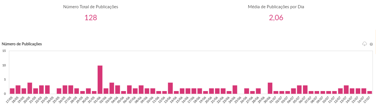 crescimento do instagram