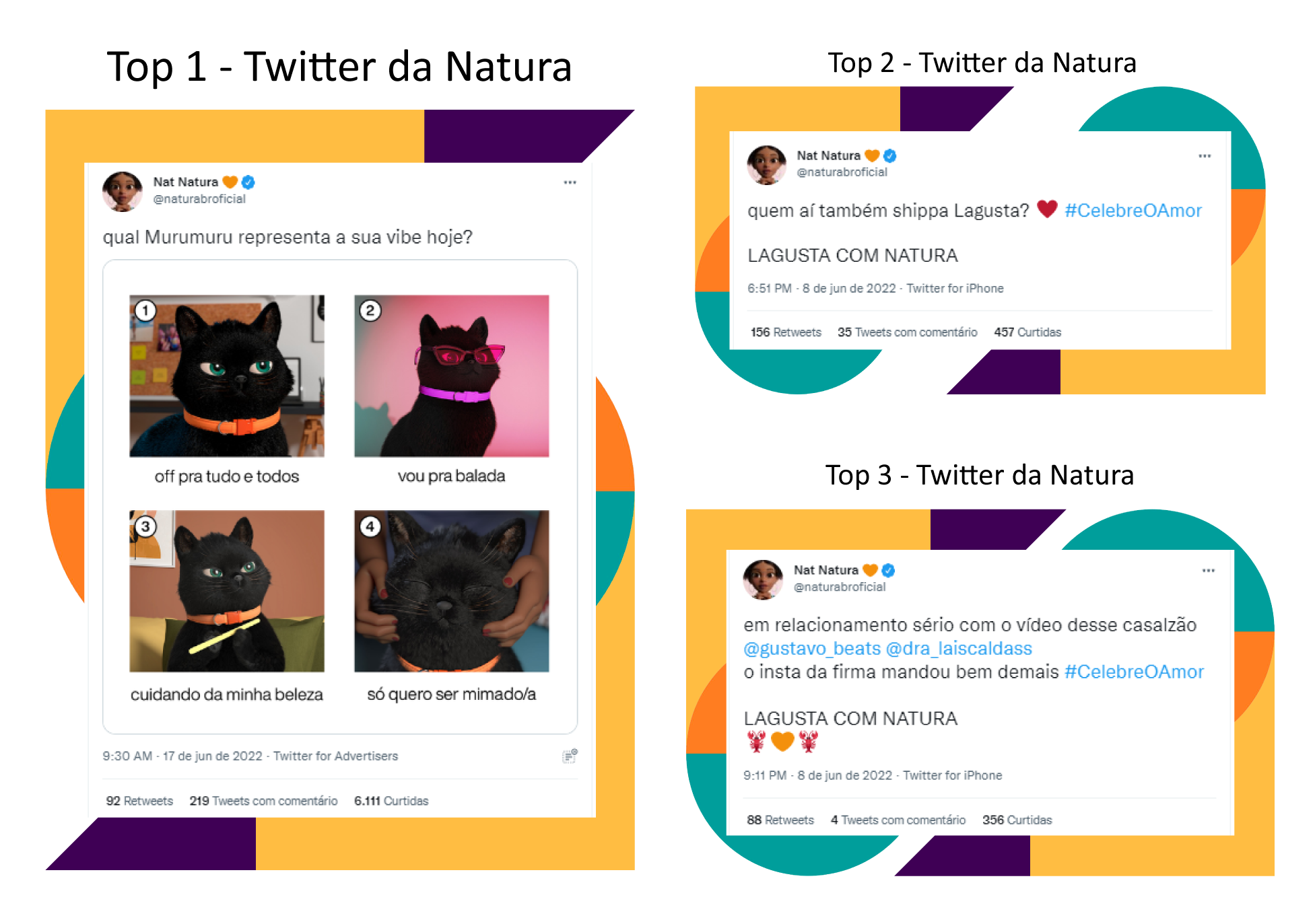 estratégia de marcas nas redes sociais