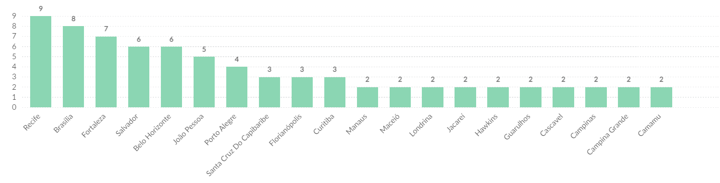 dados sobre o amazon prime day