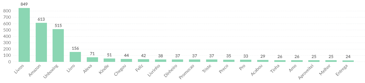 dados sobre o amazon prime day