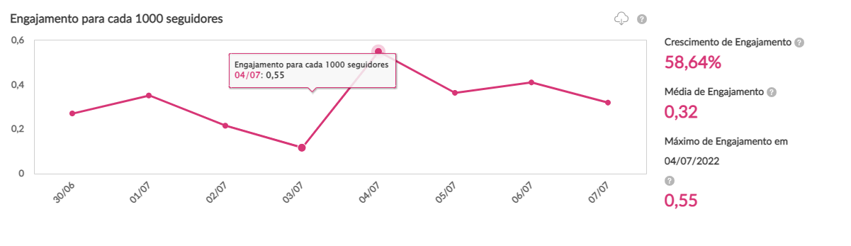 dados sobre o prime day