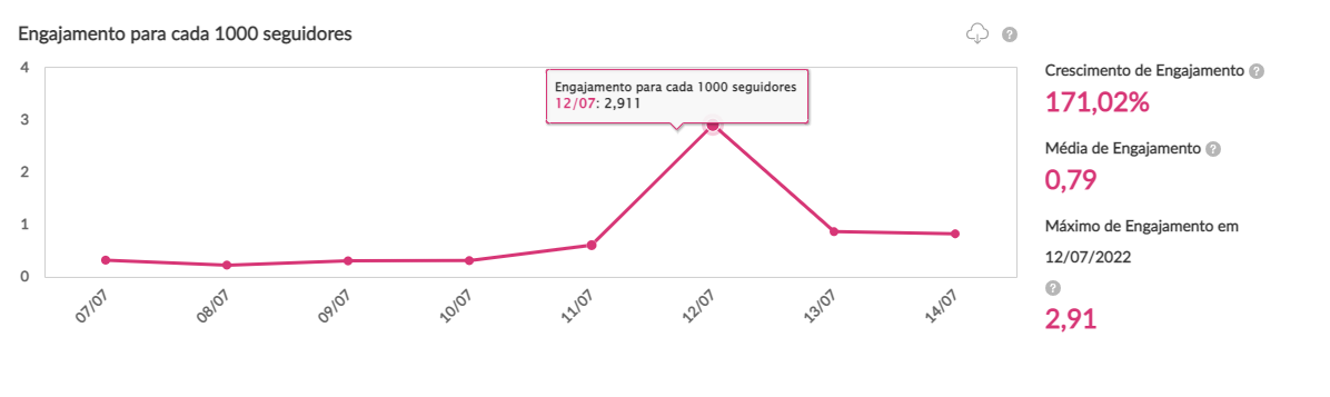 dados sobre o prime day