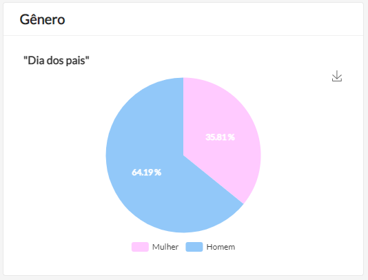 dados sobre o dia dos pais 2021