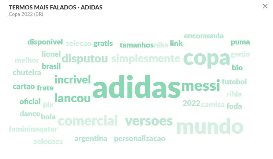 Adidas_Copa_Messi_NuvemTermos