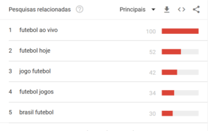 Buscas Google_Futebol
