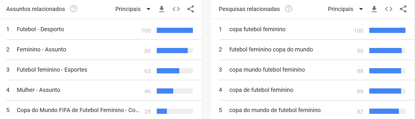 Pesquisas Relacionadas Futebol Feminino