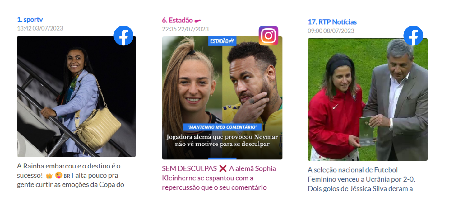 Top Posts Copa Feminina