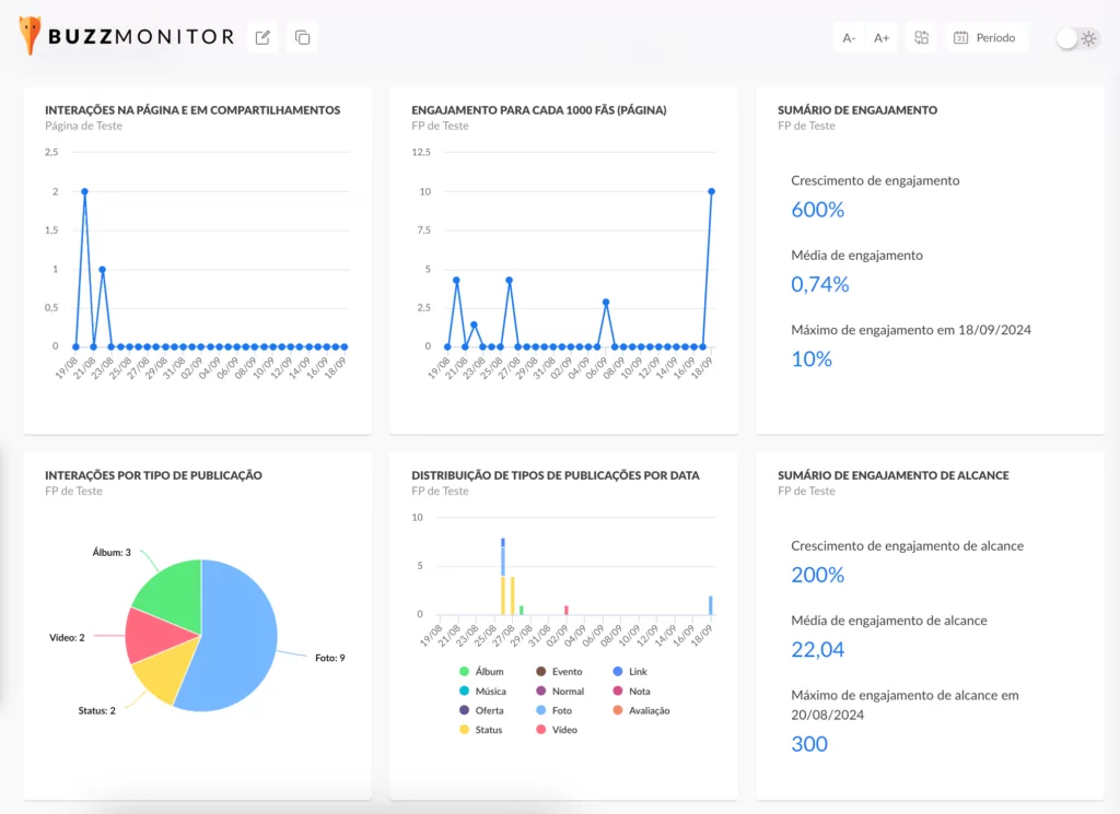 Novidade de outubro: Imagem de um Dashboard.