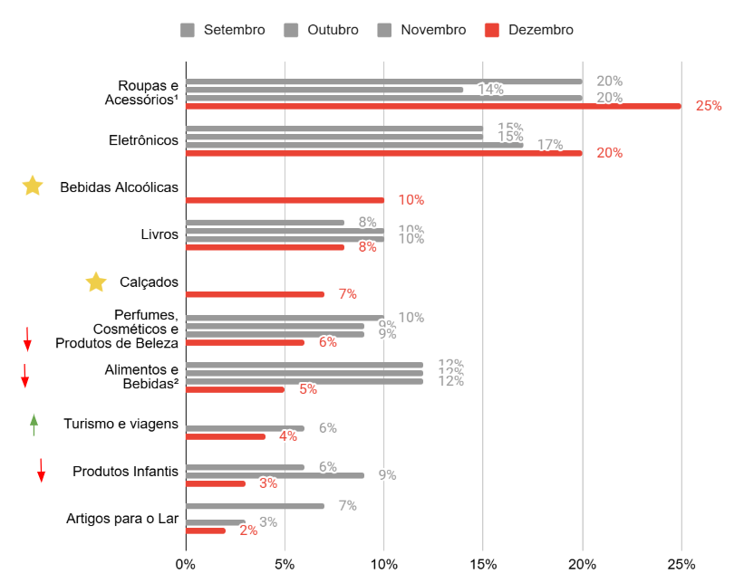 Gráfico do estudo. Ranking top 10.