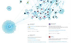 Talkwalker é uma das melhores ferramentas de social listening de 2025
