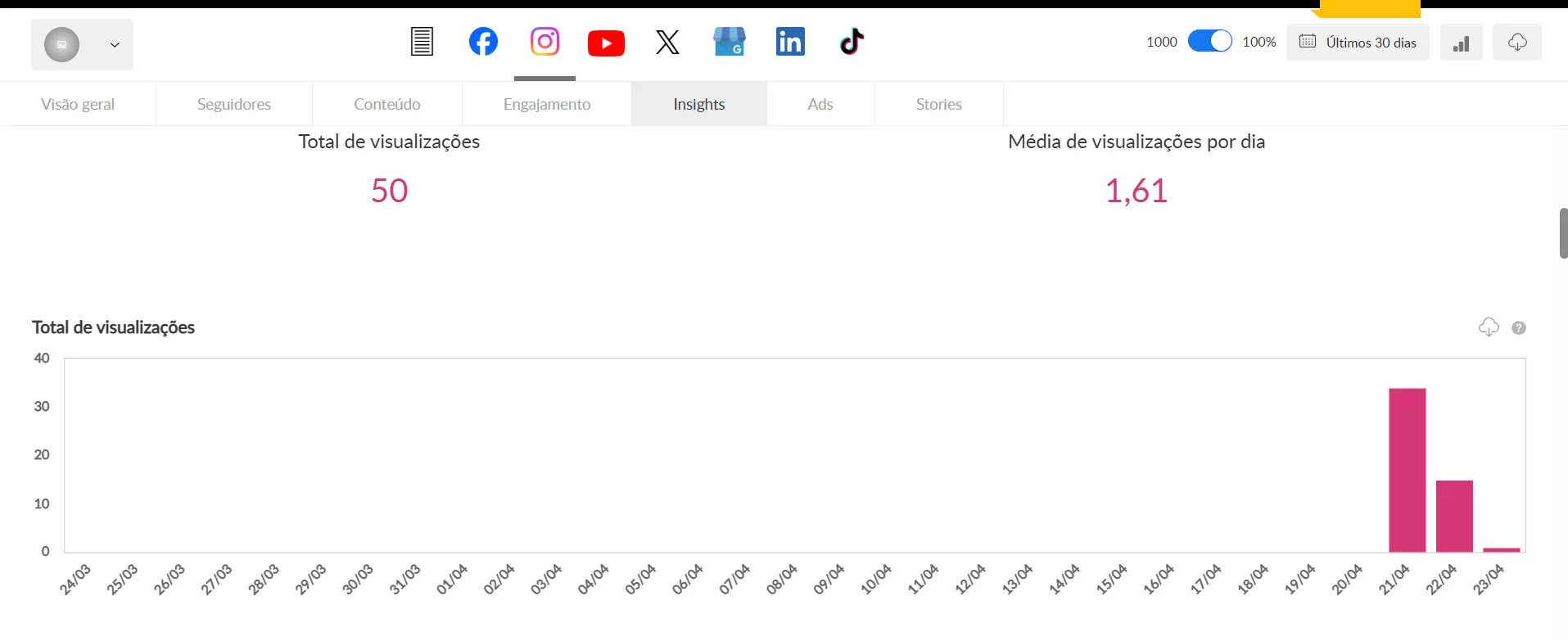 nova métrica da Meta para o Instagram na Buzzmonitor