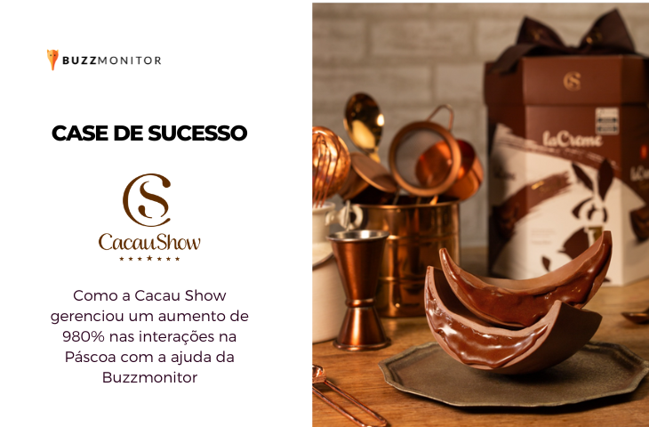 Cacau show teve um volume de interações 980% maior na Páscoa e usou a Buzzmonitor como plataforma de monitoramento, atendimento e gestão de crises.